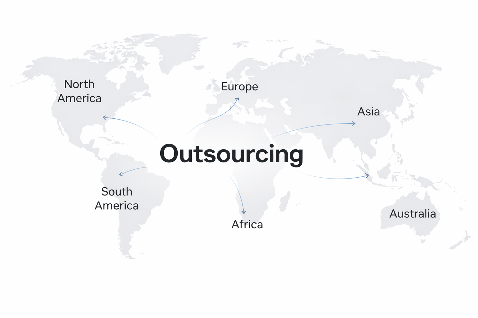 World map concept: global paths converging on outsourcing as a central hub for your build
